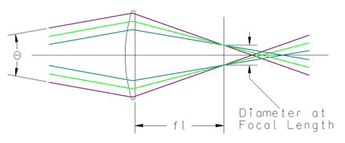 Focal-Length-1.gif