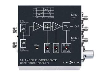 FTMO光接收器HBPR-500M-10K-SI-FC