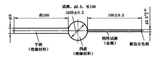 IP3X试验探棒测试方法