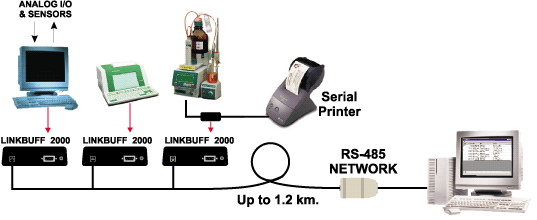 LINKBUFF 2000 分布式数据采集系统AA Lab-Systems