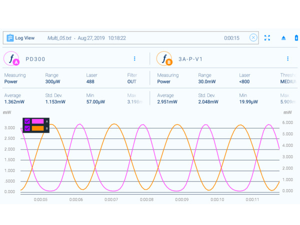 两个通道合并为一个图形