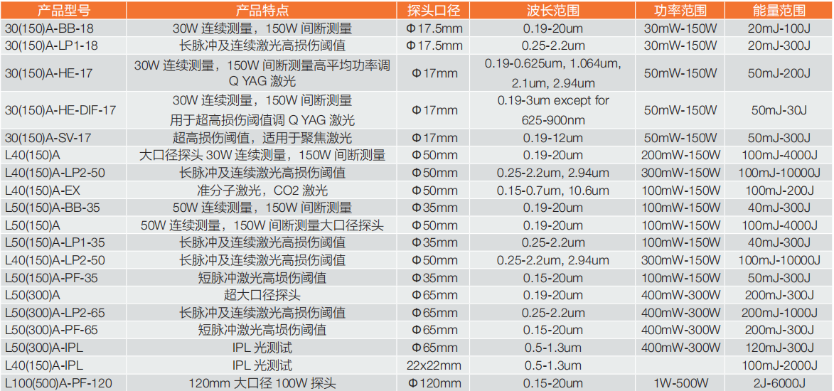 中功率热电堆激光功率计探头