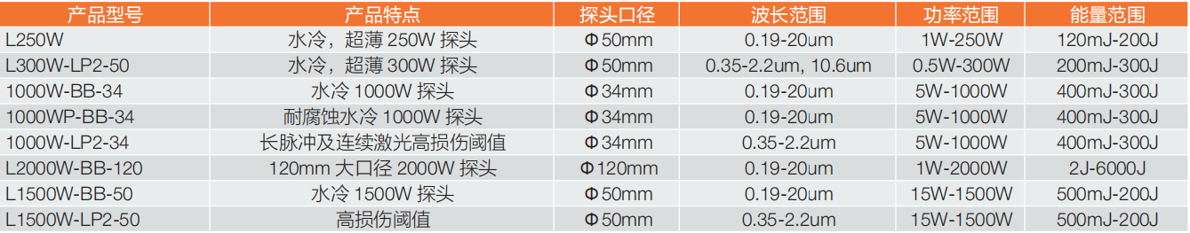 1W—1500W 水冷系列热电堆功率计探头