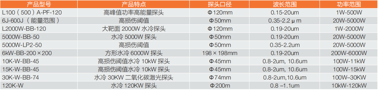 20W—120KW 水冷系列热电堆功率计探头