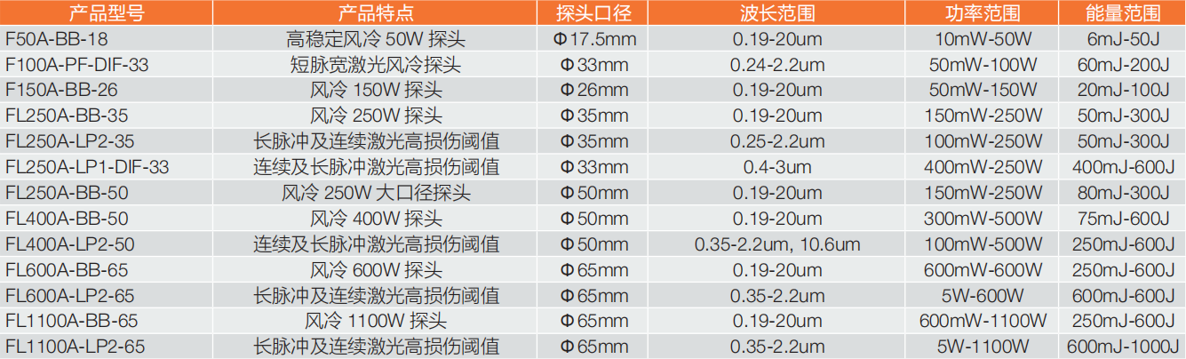 高功率计激光功率计