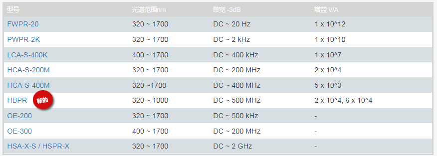 光接收器