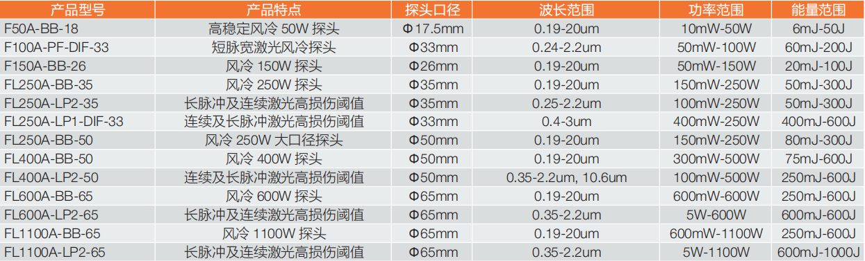 ophir高功率激光功率计探头1