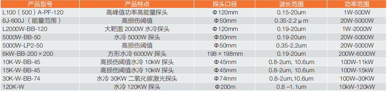 ophir高功率激光功率计探头3