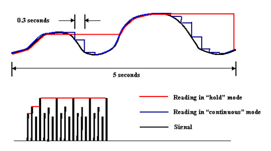 条码扫描激光器
