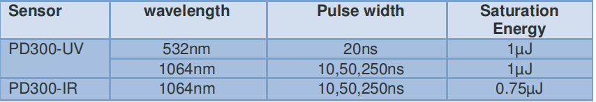PD300光电二极管