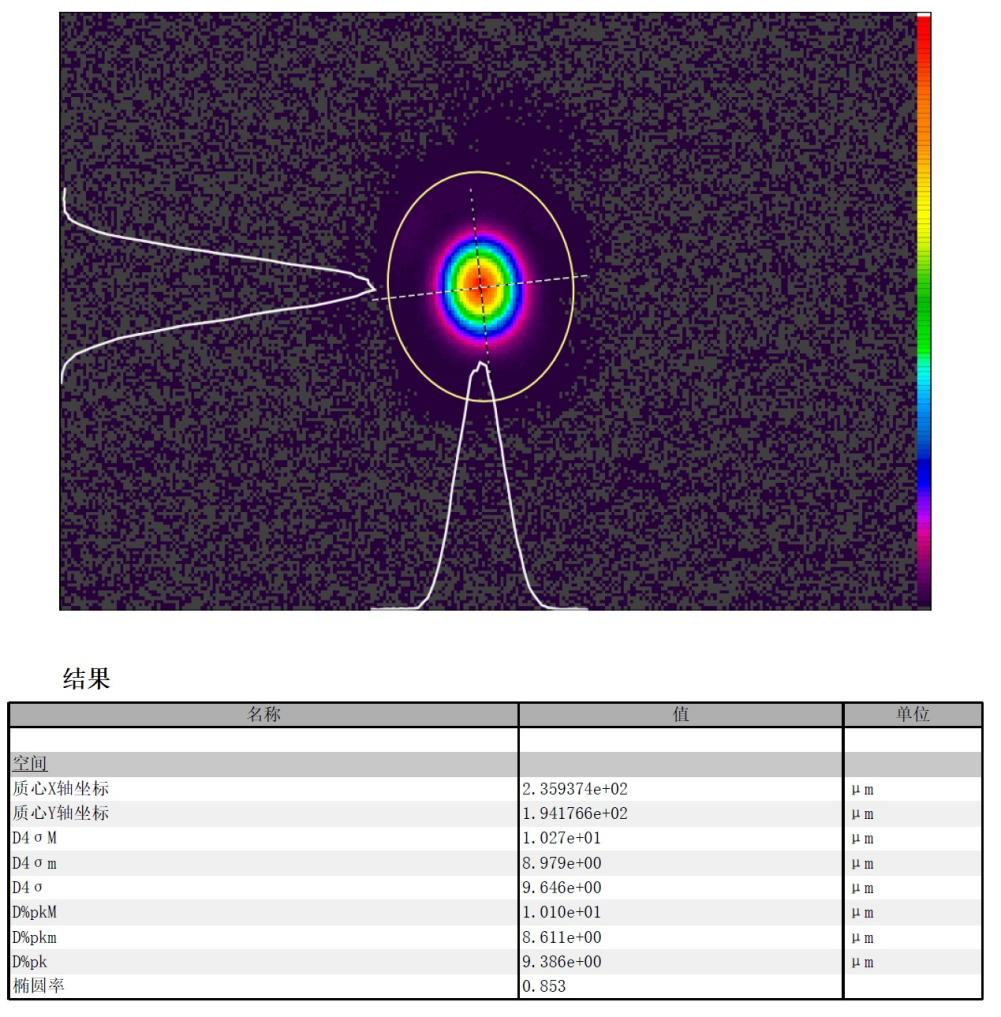高功率激光精密焦点分析仪测试数据