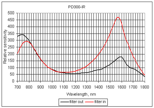 pd300-ir光谱响应