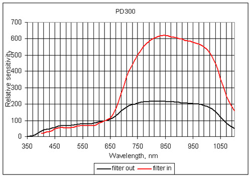 pd300光谱响应