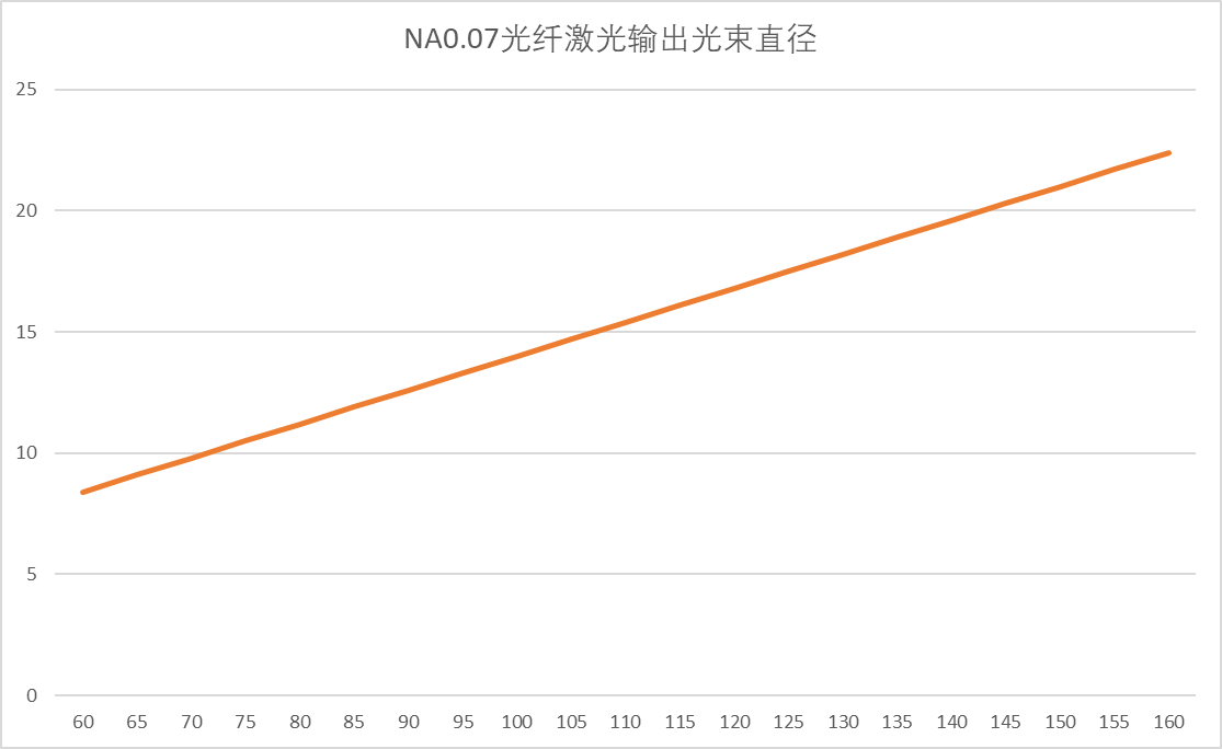 准直器FAC-160计算方法