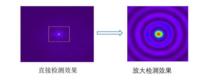 测量结果