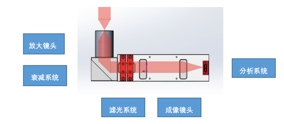 结构图