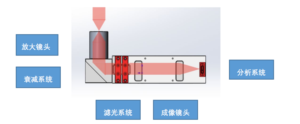 900-1100nm高精度高功率国产光束质量分析仪BND-0307U-X10N
