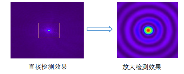小光斑