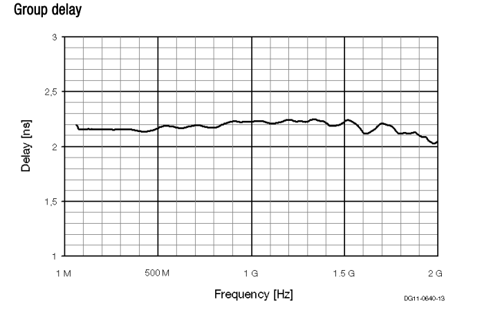 Group delay.png