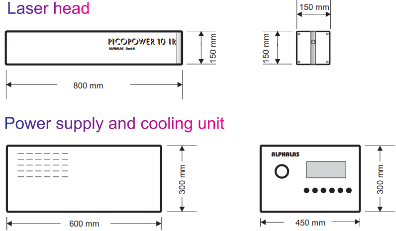ALPHALAS皮秒半导体激光二极管泵浦锁模激光器PICOPOWER 5G