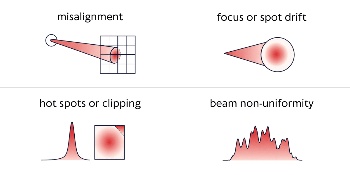 beam-verification-focus-position-spot-size-.png