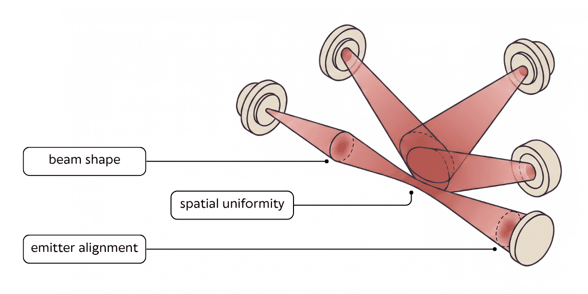 ircm-dircm-multi-emitter-beam-alignment.png