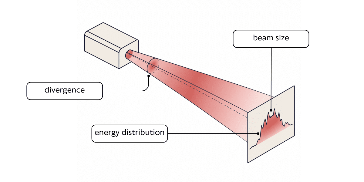 Long-Range-Performance-Diagram-.png
