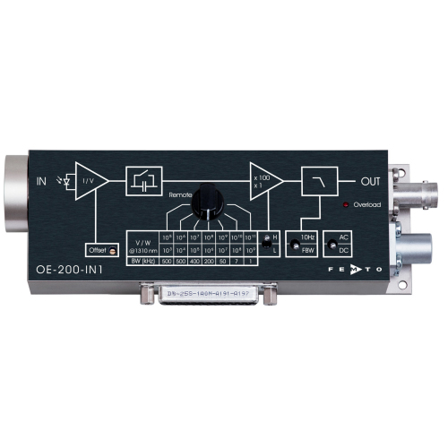 OE-200-IN1-FC光纤耦合光InGaAs电接收器/光电探测器FEMTO